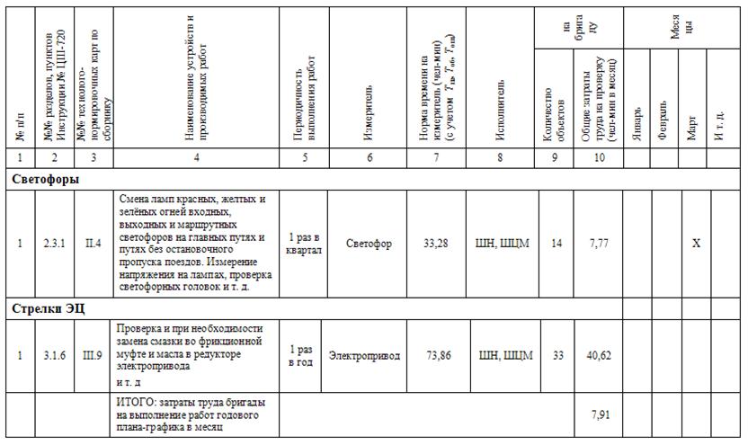 Технологическая карта сцб